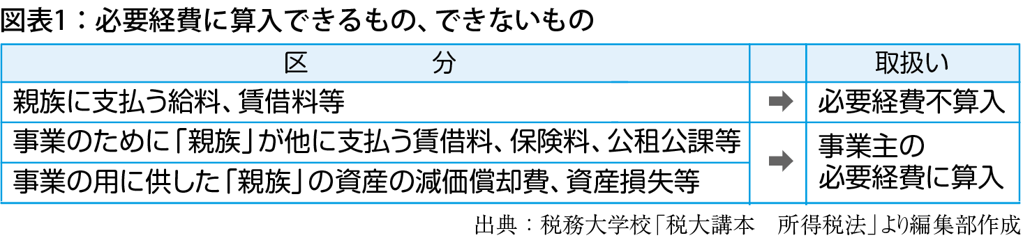 202411_igyo_zei01