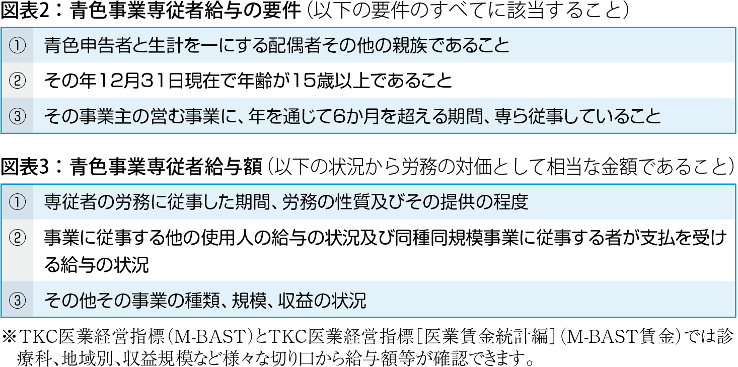 202411_igyo_zei02