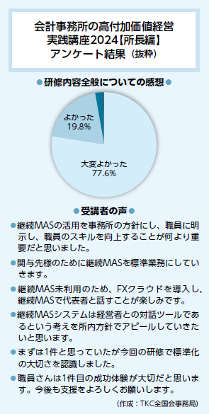 。アンケート結果