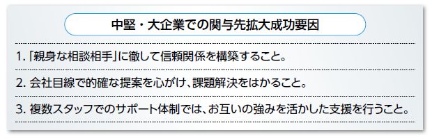 中堅・大企業での関与先拡大成功要因