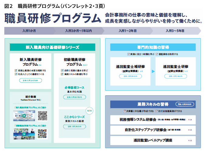 職員研修プログラム