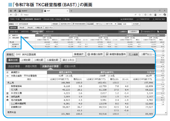 「令和7年版 TKC経営指標(BAST)」