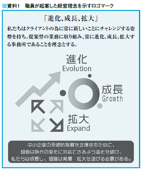 資料1