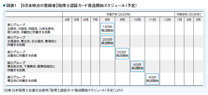 図表1