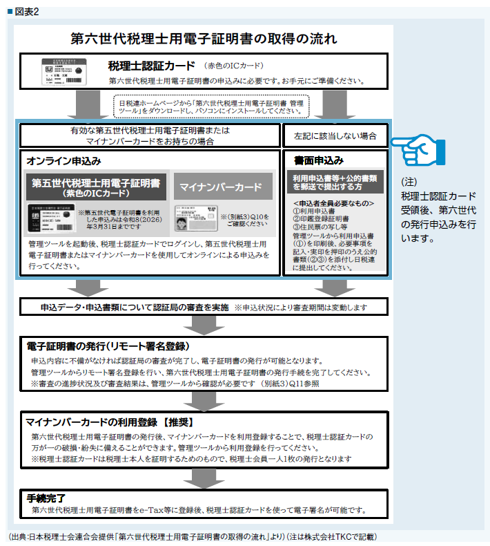 図表2