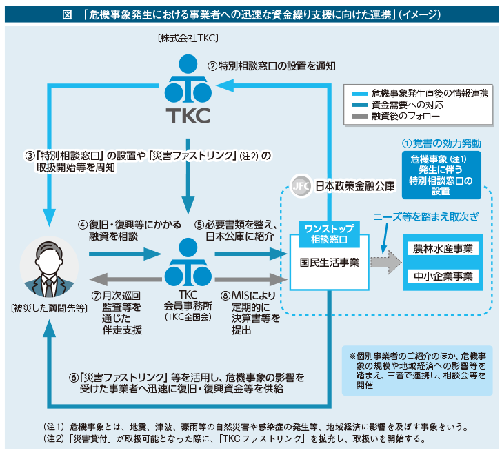 危機事象発生における事業者への迅速な資金繰り支援に向けた連携