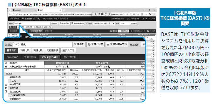 「令和8年版 TKC経営指標（BAST）」の画面