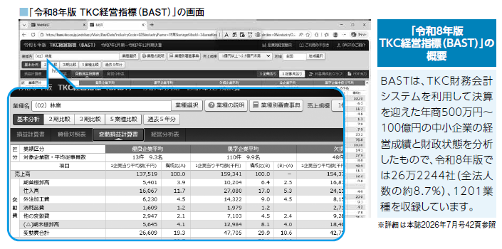 「令和8年版 TKC経営指標（BAST）」の画面