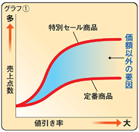 グラフ(1)