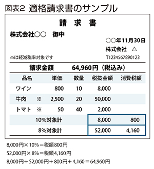 図表2 適格請求書のサンプル