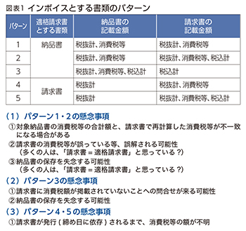 図表1