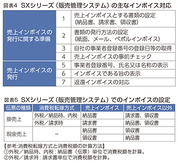 図表4、図表5