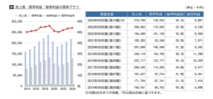 月次決算速報サービスでメール送信される情報の一部（サンプル）<br>（クリックで拡大します