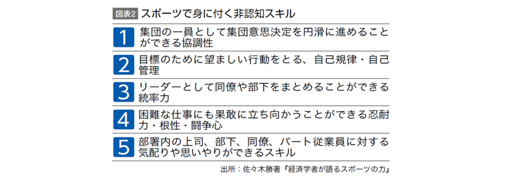 スポーツで身に付く非認知スキル