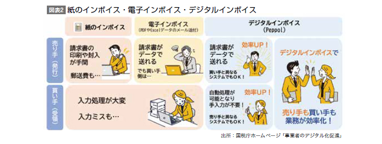 国税庁ホームページ「事業者のデジタル化促進」