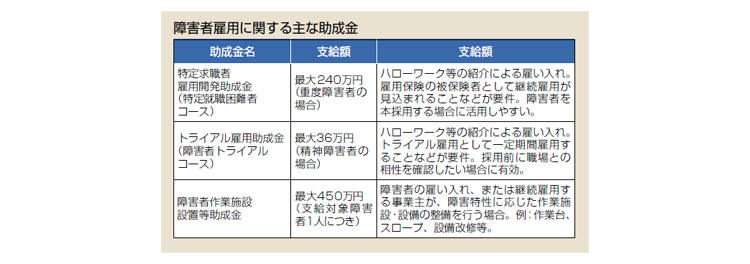 障害者雇用に関する主な助成金