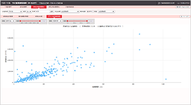 M-BASTの「グラフ分析（散布図）