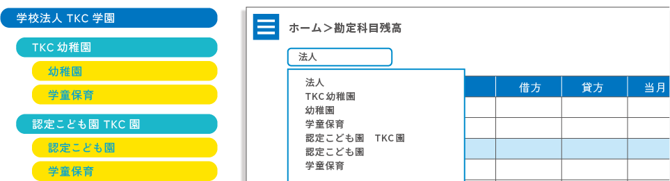 法人別・会計単位別・事業別に瞬時に確認