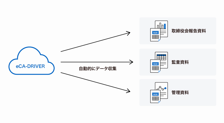マネジメントレポート設計ツール