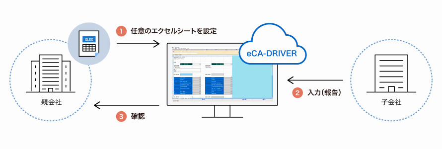 非財務情報の収集ツール(注記情報システム)