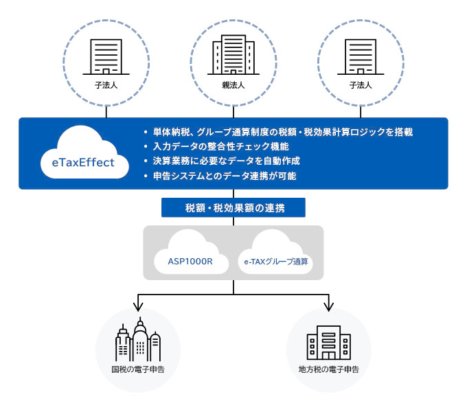 eTaxEffectの製品概要