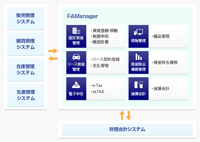 固定資産管理システム Famanager 固定資産管理システム Famanager 上場企業の皆様へ Tkcグループ