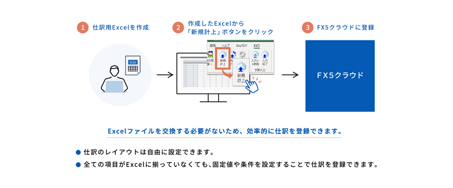 Excelから直接仕訳を登録