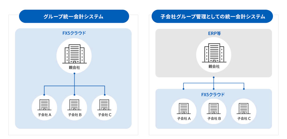 eFX5クラウドの製品概要