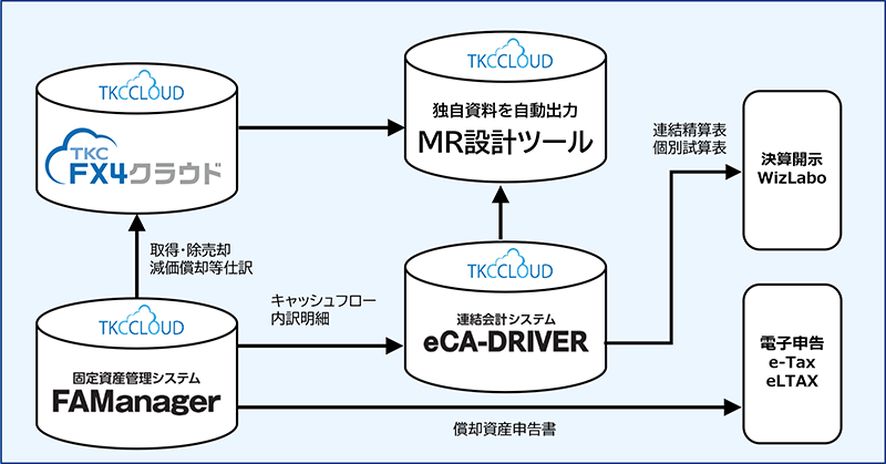 システム連携イメージ