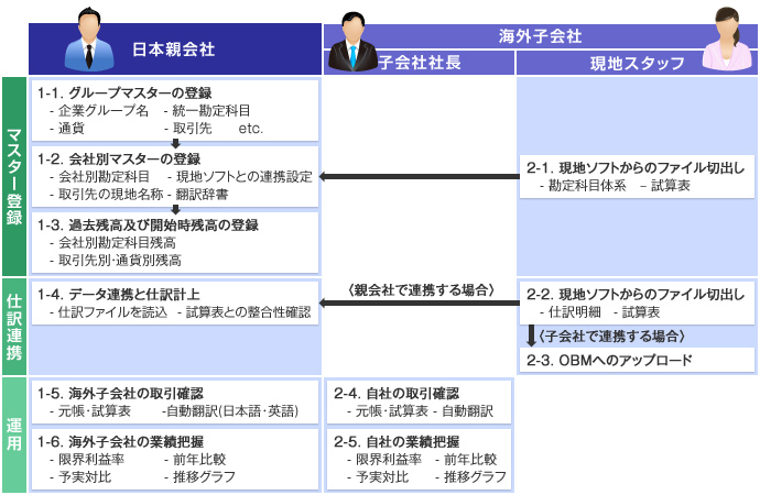 機能 海外ビジネスモニター Obmonitor 上場企業の皆様へ Tkcグループ