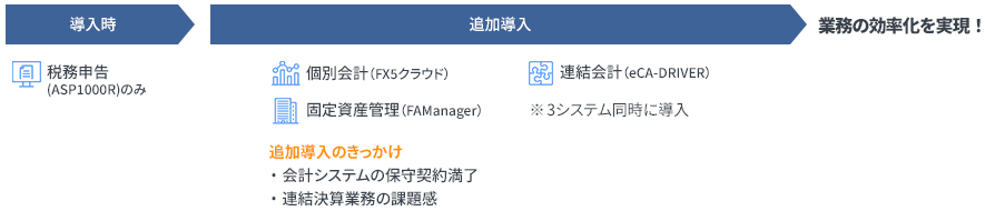 導入フロー図