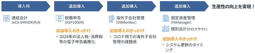 導入フロー図