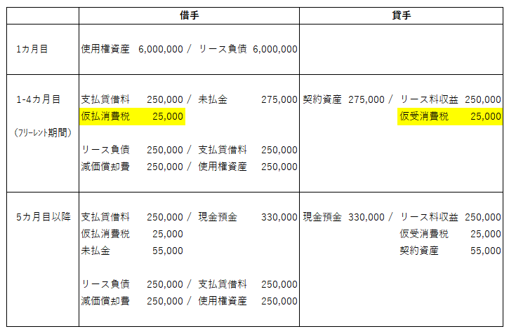 貸手がフリーレント期間中にインボイスを発行する場合の実務仕訳例