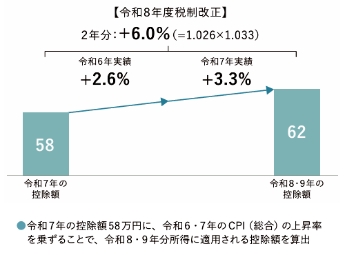 財務省「令和8年度税制改正」