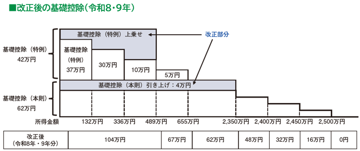 TKC出版「Q＆A令和8年度税制改正の留意点」