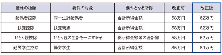 TKC出版「Q＆A令和8年度税制改正の留意点」