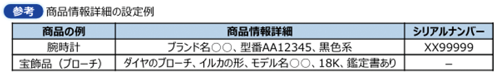 免税対象物品の範囲に関する変更点