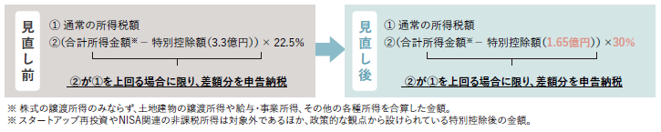 主な改正ポイント
