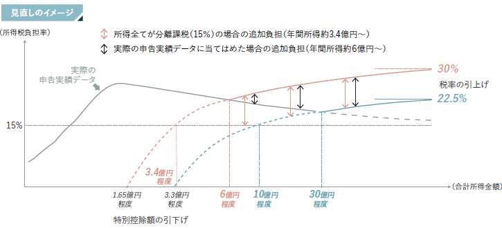 影響が出る人のイメージ
