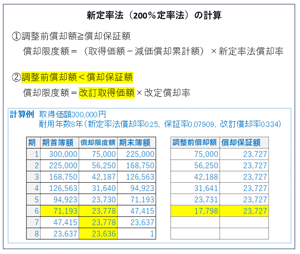 新定率法