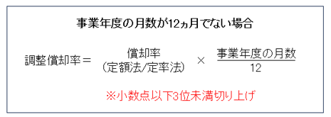 計算差額の原因3