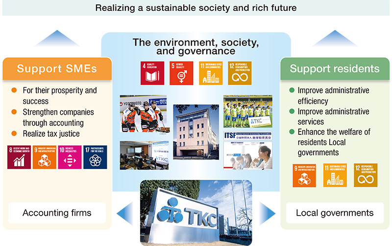 Realizing a sustainable society and rich future