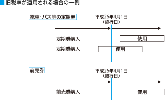 消費税改正対応 経過措置等 サービス提供 水道光熱費 定期代 Tkc Jp Tkcグループ