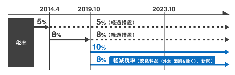 消費税法改正対応 Tkcグループ