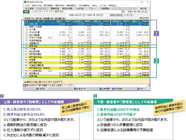 会計 給与 請求をワンパッケージにした経理ソフト E21 まいスター Tkcグループ