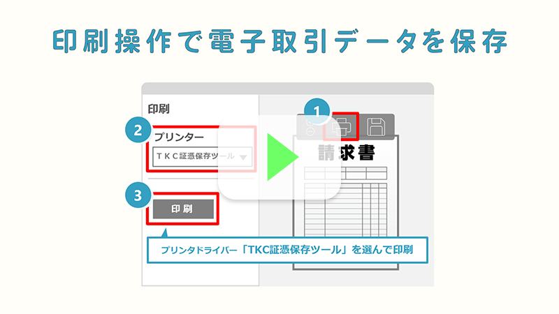 「TKC証憑保存ツール」利用の流れ