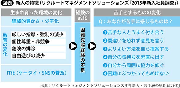 院長先生必見！新人スタッフを戦力化するための5つのポイント（前編