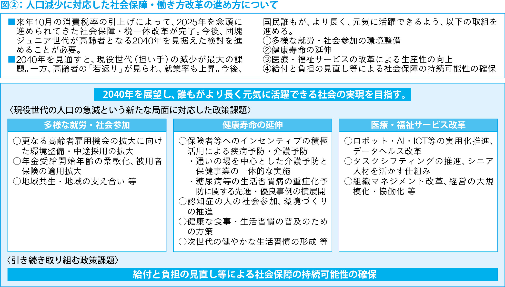 高齢者の「人材としての活用」と「自己決定権の尊重」が求められる