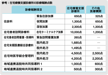 これからの診療所経営 在宅医療にいかに取り組むか Tkc全国会 医業 会計システム研究会 Tkcグループ