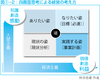 特集 活性化した組織風土をつくれ Case1 Mot 技術経営 の手法を導入し全員主役の経営改善を実現 Tkc全国会 医業 会計システム研究会 Tkcグループ